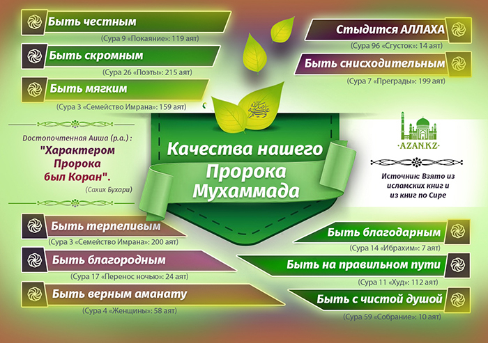 12 Рабби-уль-авваль - День рождения Пророка Мухаммада ﷺ 